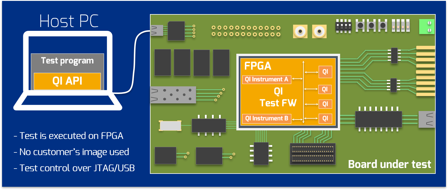 Quick Instruments overview